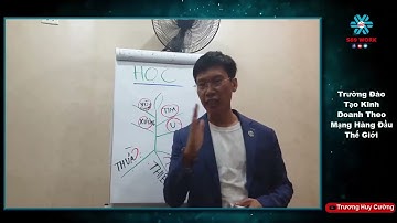 BÀI 4 : NHỮNG BƯỚC ĐI ĐẦU TIÊN ( BƯỚC 1 - VIDEO 2 ) [ S69 - TRƯƠNG HUY CƯỜNG ]