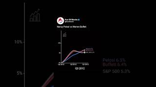 Famous Nancy Pelosi vs Warren Buffett 🤯 #wealth #money #investing #stocks #shorts Profile