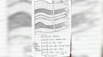Class 11th Evs //chapter 5 // notes // handwritten//#shorts #notes # class 11th #evs