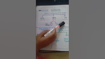 Ethnic composition Of Sri Lanka | #powersharing #class10 #civics #ncert#socialscience