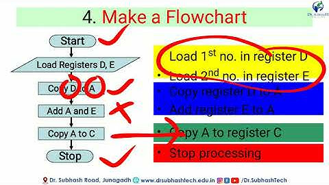 Video 24 | Assembly Language Programming part-2 | By Chetan Bambhroliya #MALP #MICROPROCESSOR #8085