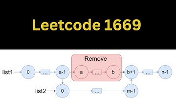 Leetcode 1669 : Merge In Between Linked Lists