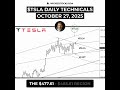 #TSLA HOLDING $413 COULD TARGET $477 NEXT #Tesla #daytrading