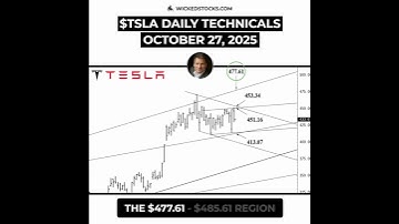 #TSLA HOLDING $413 COULD TARGET $477 NEXT #Tesla #daytrading