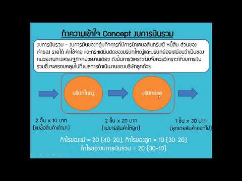 วีดีโอ: งบการเงินใดรายงานวันใดโดยเฉพาะ?