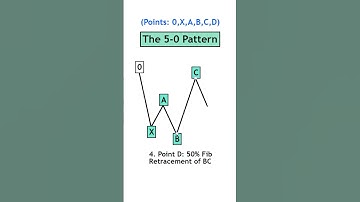 The 5-0 Pattern Harmonics Drawing Tutorial For Traders!🔥 #shorts