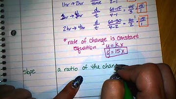 3.2 Rate of Change and Slope