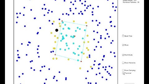 Visualizing Frustum Culling using QuadTree