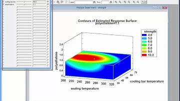 Contour Plots in Statgraphics 18