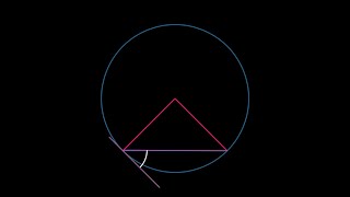 Inscribed Angle Theorem Animation
