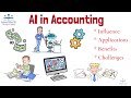 AI in Accounting Quiz