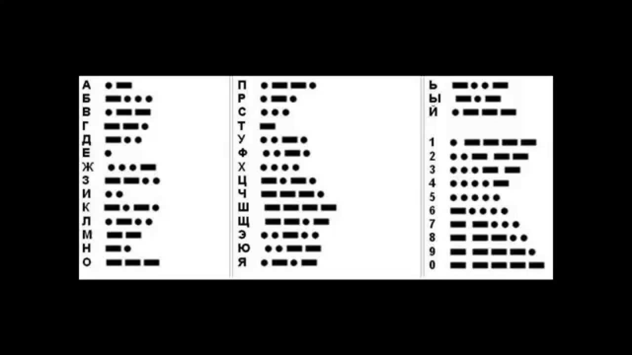 Расшифровка морзе по звуку. Азбука Морзе напевы военных. Напевы азбуки Морзе военных радистов. Напевка Азбука Морзе буквы. Азбука Морзе цифры напевы.