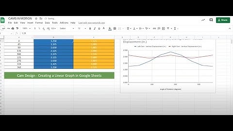 PLTW - IED - Project 4.1.6 - Polar and Linear Graph Creation From Automata Data In Google Sheets