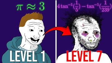 De 7 niveaus van Pi-benaderingen