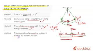Which of the following is not characteristics of simple harmonic motion | 11 | OSCILLATIONS  | 