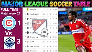 MLS Standings Today | Major League Soccer Table | MLS  Table Today 2026 #msl #football #table 