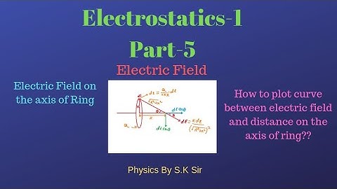 Electrostatics 1 II part-5 II IIT JEE and NEET II Physics by S.K Sir(IIT GUWAHATI)