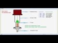 How to check specific gravity sing hydrometer. ✔