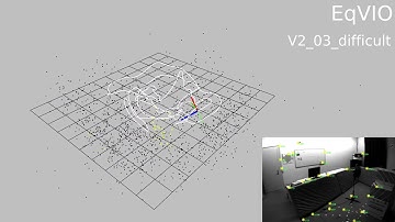EqVIO on EuRoC Sequence V2_03_difficult