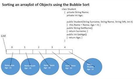 BubbleSort ArrayList of Objects