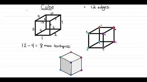 Grade 2, Module 8, Lesson 5, Concept Development