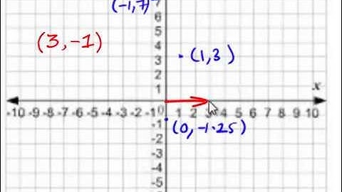 NCERT Solutions Class 9 Maths Chapter 3 Coordinate Geometry Exercise 3.3 Question 2