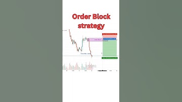 Order Block Strategy Explained 🔥 | Smart Money Concept for Perfect Entries #shorts #copytrader