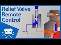 Relief Valve Remote Control