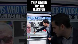 Watch Pollster's Face as He Realizes How Much Worse It Just Got for Democrats