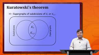 PGMT - Graph Theory (Planar Graph) by Mr. Mrinal Nath Part - 2