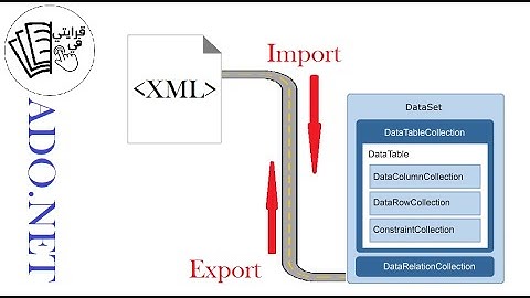 ADO.NET : Exporter/ importer XML