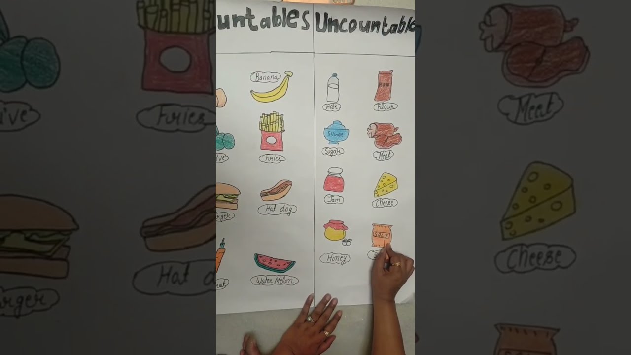  B Ed And D El Chart Paper Of English Countable Nd Uncountable Noun