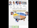 RESULTADOS ELECTORALES ECUADOR 2021 EN VIVO Y EN DIRECTO 10/02/2020