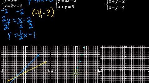 Solving Systems of Linear Equations by Graphing