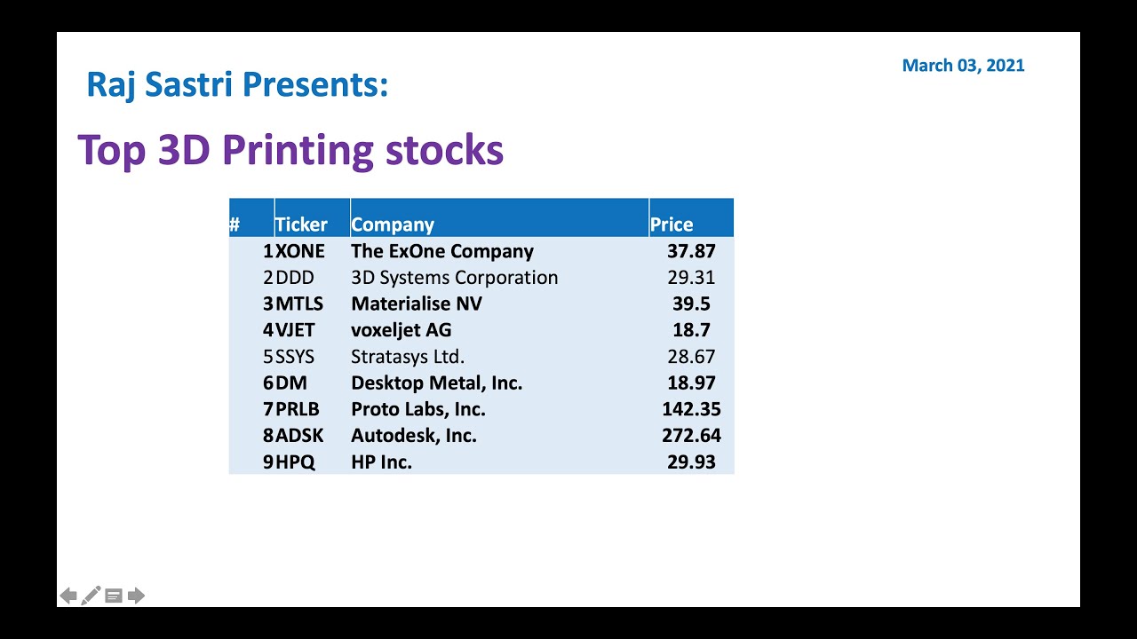 Top 3D Printing Stocks