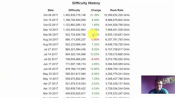 Genesis Mining payout problems again and more.