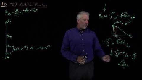 1D Particle-in-a-Box Partition Function
