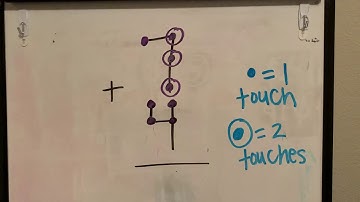 Single Digit Addition TouchMath