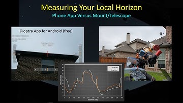 Using the William Optics Uniguide 50/200mm to Measure My Local Horizon