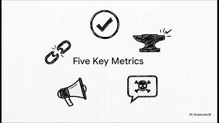 LLM Evaluation 101