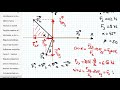 Metoda analitică de compunere a vectorilor