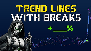 LUX ALGO Trendlines with Breaks [NON REPAINTING] & SECRET Moving Average! Lux Algo Review on Bitcoin