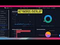 SEO Competitors Gap and Hidden Keyword Opportunities