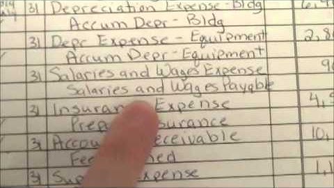 FA1 - Chapter 3 Step by Step Problem Video