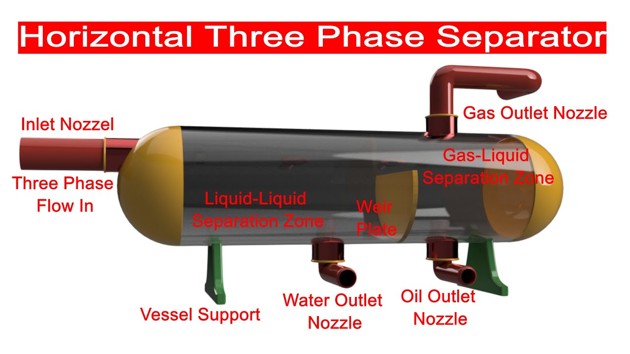 Horizontal Three Phase Separator 