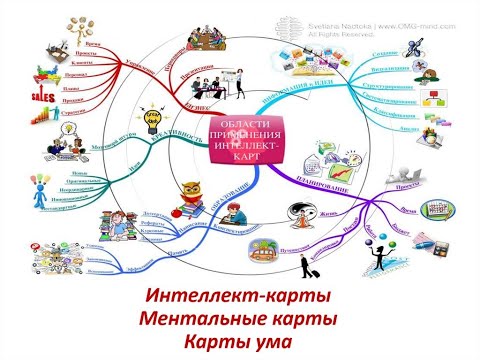 Майнд-карты: пример как составить интеллект карту к тексту