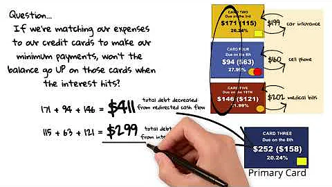 Velocity Banking: Doesn't the Balance Go Up When the Interest Hits?