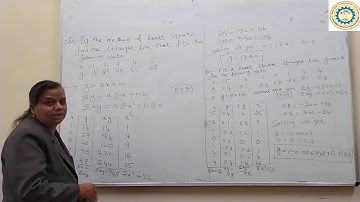 Module 4  : Curve Fitting Examples