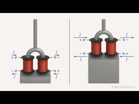 Магнитное поле катушки с током  Электромагниты