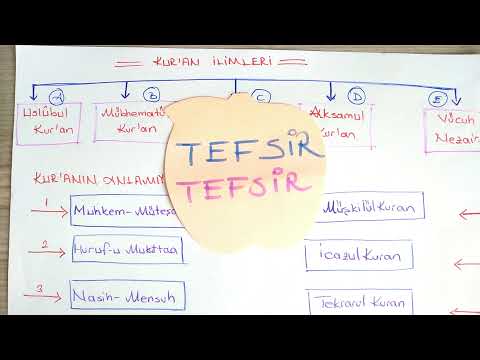 TEFSİR-3 (Kuran İlimleri-Muhkem-Müteşabih-Hurufu Mukattaa-Nasih-Mensuh)